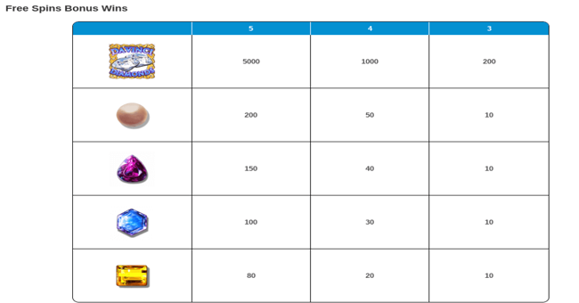 Media in game Da Vinci Diamonds da vinci diamonds paytable3