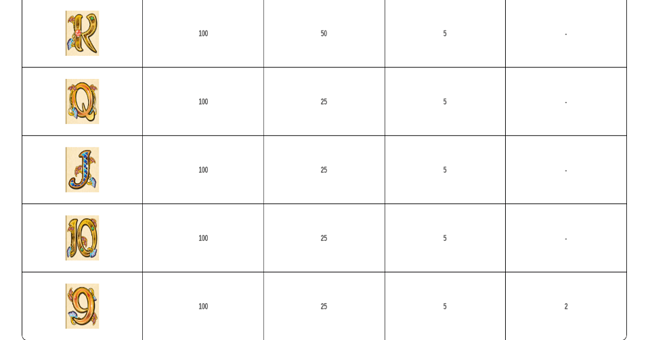 Media in game IGT Cleopatra igt cleopatra paytable3