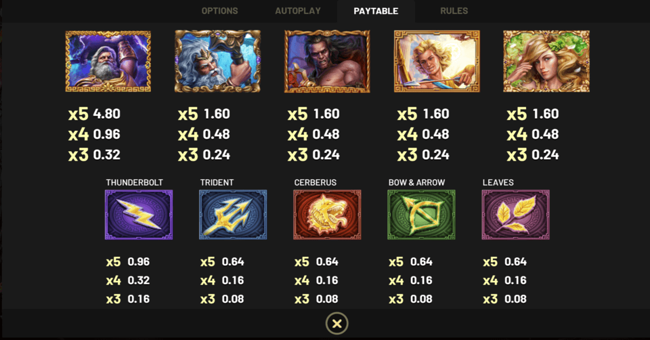 Media in game Take Olympus take olympus 2